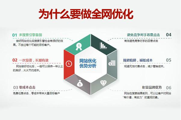 有利于杭州網站建設優(yōu)化的程序有哪些?